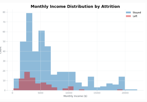 Data Ops insight graph